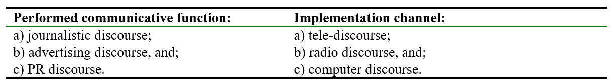 Types of mass media discourse according to performed communicative function and Implementation channel